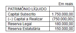 000,00; reversão de reserva de contingência estabelecida em função de perdas possíveis em matéria-prima que efetivamente ocorreram no exercício de 2006 no valor de R$ 100.