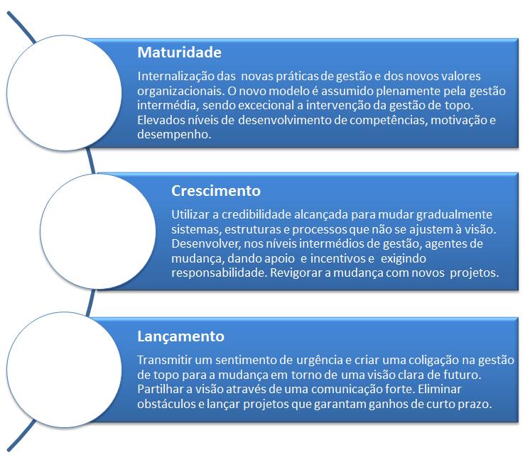 UM NOVO MODELO DE GESTÃO DE PESSOAS Gestão estratégica de pessoas