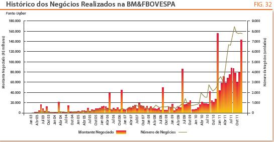 Por fim, a análise a seguir apresenta detalhes sobre o rendimento do investimento em FII realizado,