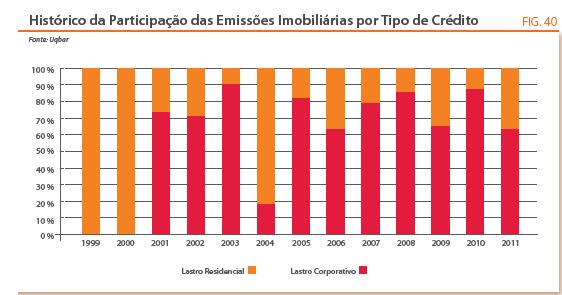 Os gráficos a seguir demonstram que o mercado