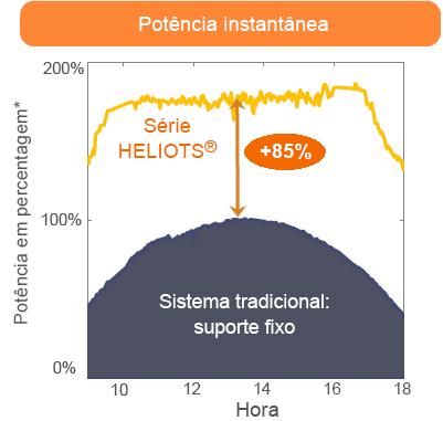 7m2 de espelhos MIROSOLAR Utilização do sistema de seguimento solar comercial Montagem