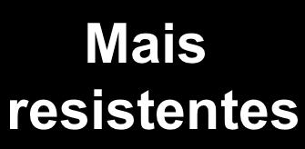 ORDEM DECRESCENTE DE RESISTÊNCIA Mais resistentes PRIONS ESPOROS BACTERIANOS MICOBACTERIA VÍRUS