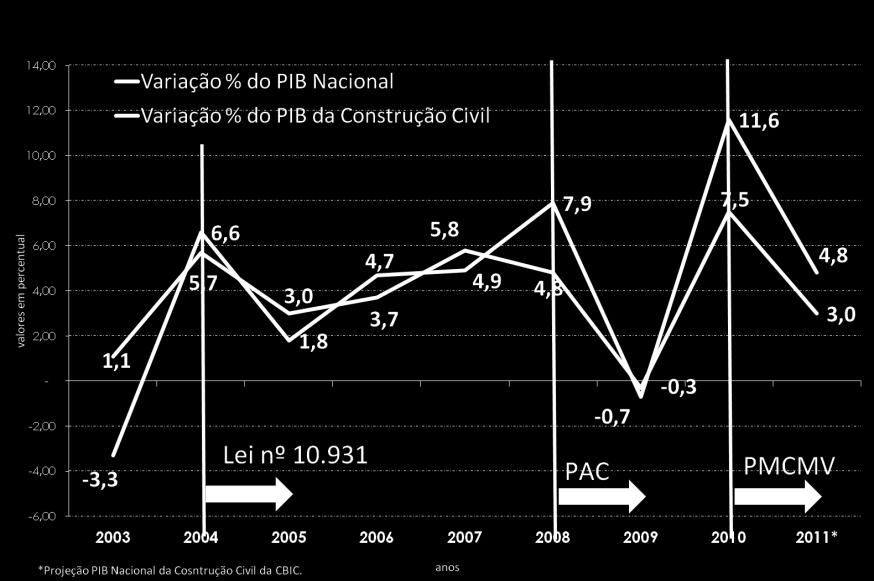 IBGE. Projeção e