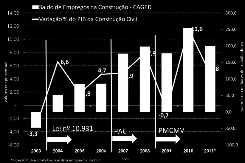 Fonte: IBGE e MTE.