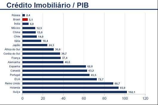 BOLHA? QUAL?