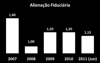 com mais de 3 prestações em