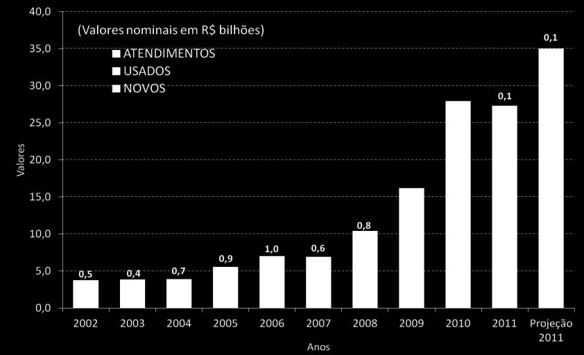 FGTS CONTRATAÇÕES POR MODALIDADE O PROGRAMA MINHA CASA MINHA VIDA MARCA A RETOMADA DA PRODUÇÃO Observação: os dados de