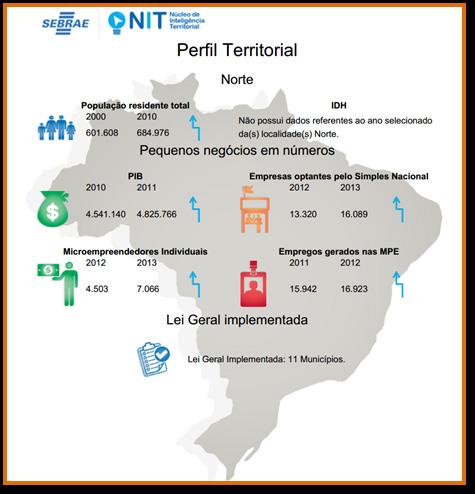 Figura 1: Relatório de Perfil Básico do Ceará Primeiramente, selecionou-se o perfil de relatório básico que, na forma de infográfico, traz dados relativos aos números da população residente total, ao