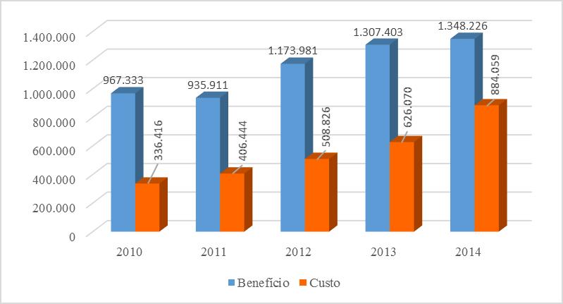 148 JOSIANE MORASTICA SÉRGIO MURILO PETRI Conforme Rodrigues Jr. (2003), é importante ressaltar a visão trazida pela DVA em termos de análise.