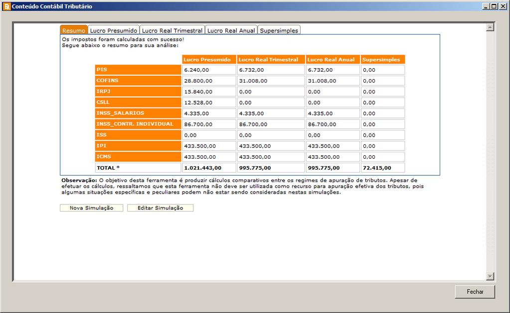 15. Clique nas guias Lucro Presumido, Lucro Real Trimestral, Lucro Real Anual e Supersimples para consultar o resultado do cálculo para os demais regimes de apuração. 16.