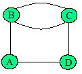 d) Ciclo: Um grafo ciclo de n vértices, denominado C n, onde n é maior ou igual a 3, é um grafo simples com n vértices v 1,