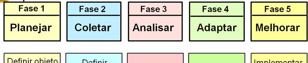 Benchmarking Benchmarking pode ser