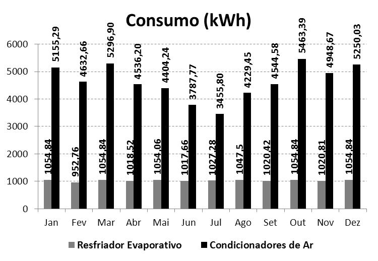 3 possuir algumas características que o colocam à frente de diversos programas de simulações termo energéticas.