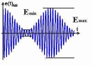 amplitude d sinal sem mdulaçã.