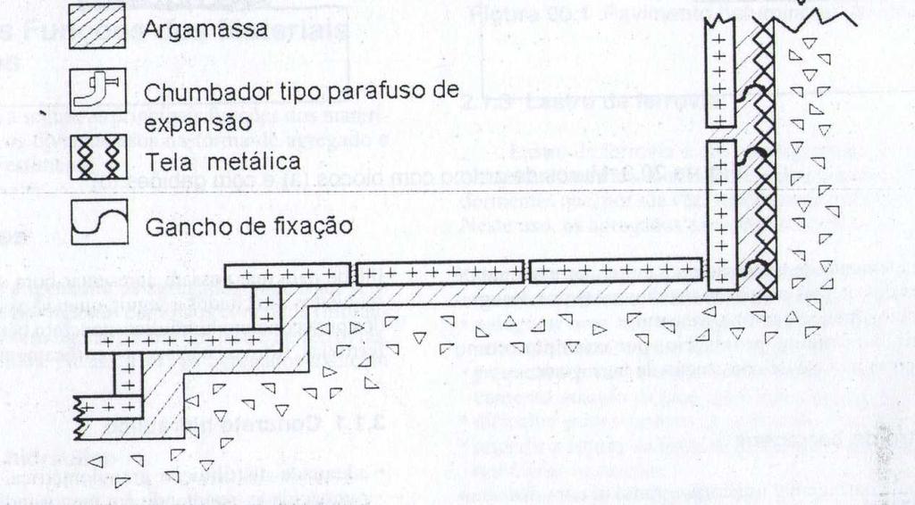 de revestimento de uma