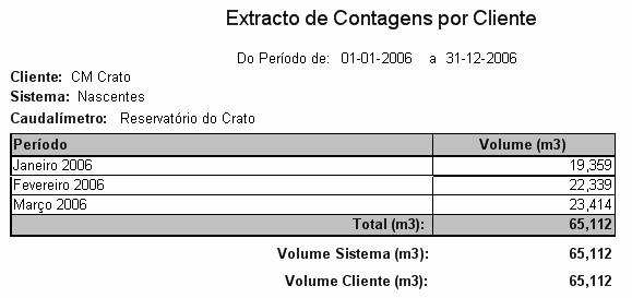 gráficos da informação gerida Mapas de: Resultados Violações Eficiências