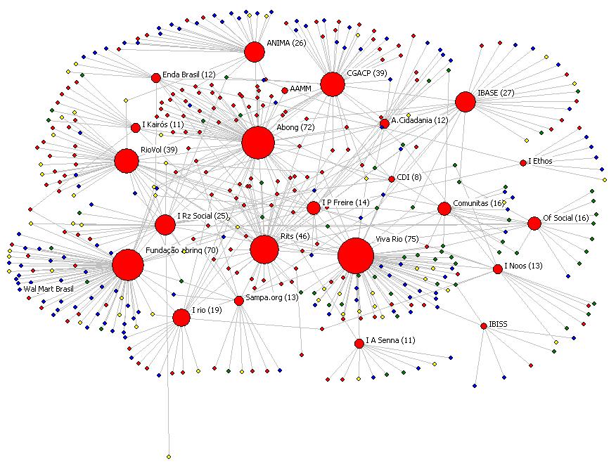 Mapa Política Social