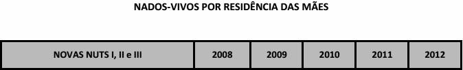 Saúde/ Divisão de