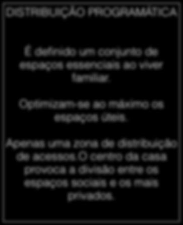 DISTRIBUIÇÃO PROGRAMÁTICA É definido um conjunto de espaços essenciais ao viver familiar. Optimizam-se ao máximo os espaços úteis.