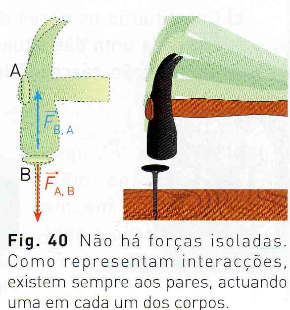 1.2 DA TERRA À LUA INTERACÇÕES À DISTÂNCIA E DE CONTACTO.