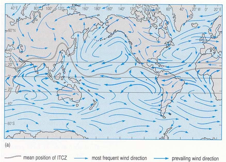 Balanço de Calor do Sistema Oceano-Atmosfera O campo médio do vento na superfície do globo é consequência do