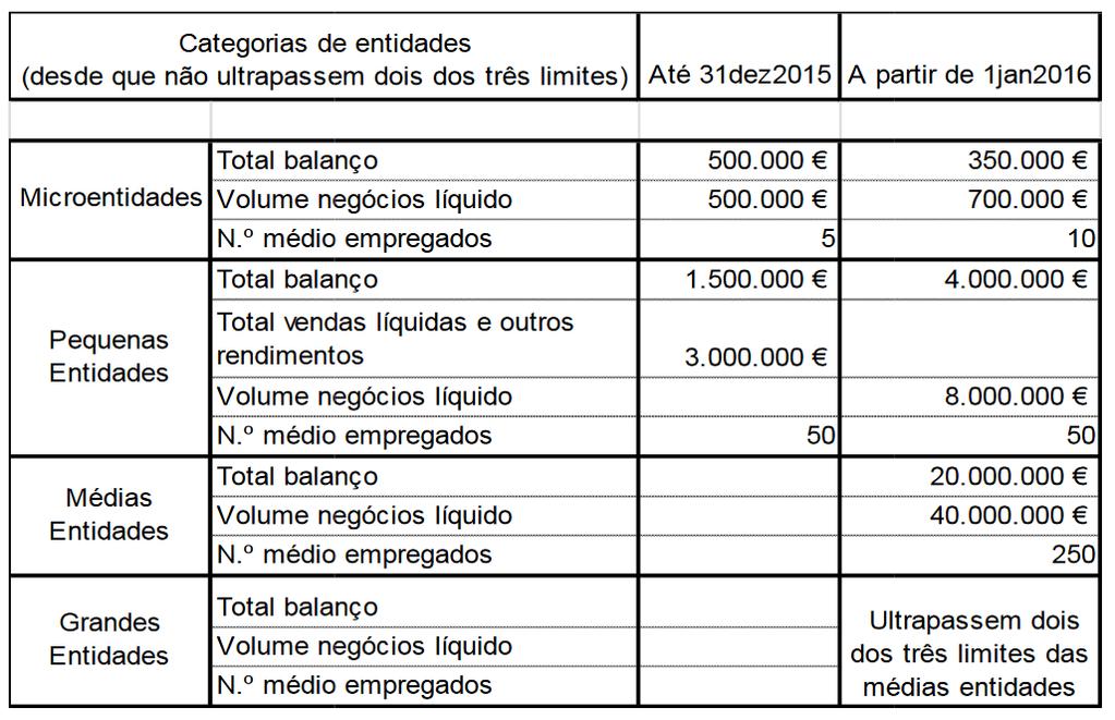 CATEGORIAS DE ENTIDADES 7 CATEGORIAS DE ENTIDADES 8