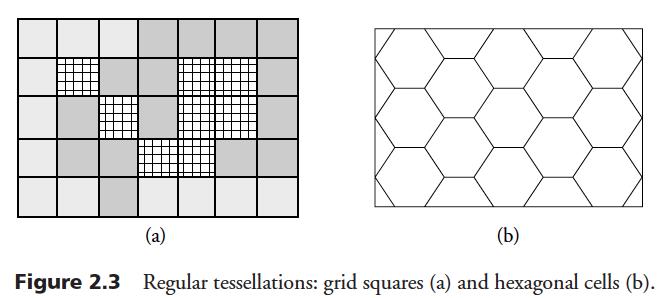 Tessellation Models Can be divided into fixed (or regular) and