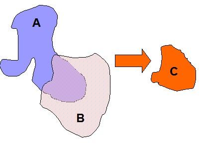 GIS: Typical Operations n Operation