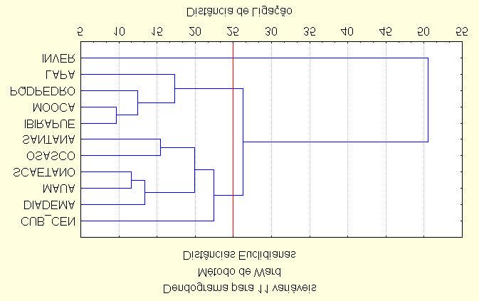 elas de volta para o instrumento. Uma descrição detalhada sobre as características e o princípio de funcionamento deste tipo de Sodar Doppler pode ser vistas em Freitas et. al., 1999.