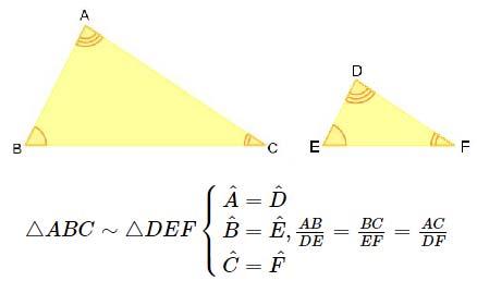 O símbolo significa semelhante. Cada um dos lados homólogos está em um triângulo e ambos são opostos a ângulos congruentes.
