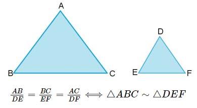 Caso LLL (Lado, Lado, Lado) Dois triângulos serão semelhantes se, e somente se, eles tiverem os três lados respectivamente