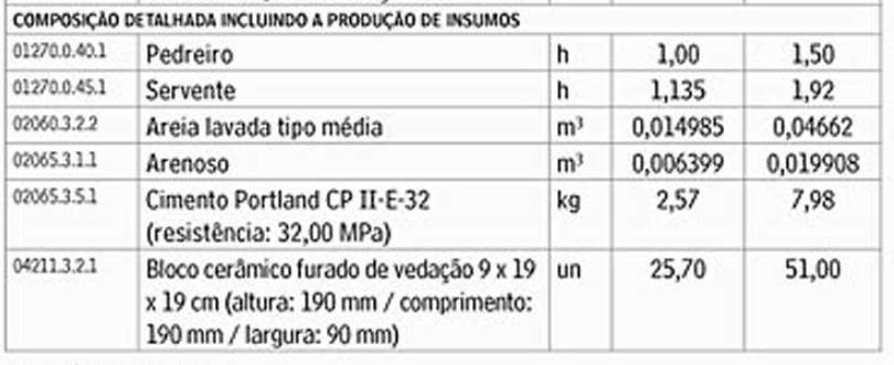 COMPOSIÇÃO (TCPO):