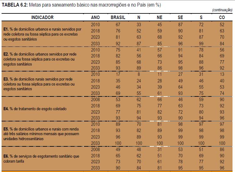 Metas para o