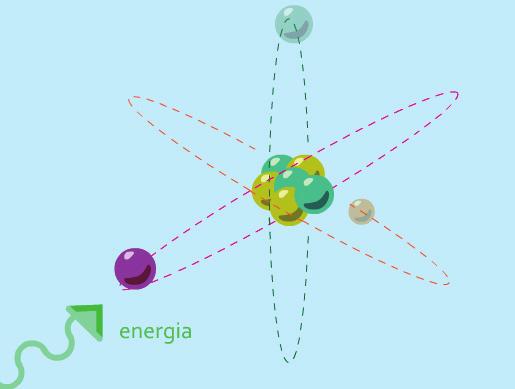 Destaque a imagem baseada no modelo atômico de Rutherford, mostrando que os átomos das substâncias luminescentes recebem energia química