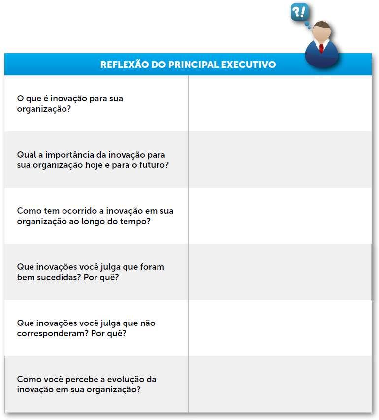 REFLETINDO SOBRE A GESTÃO DA INOVAÇÃO NO NEGÓCIO Caro dirigente este espaço é dedicado a sua reflexão pessoal quanto à importância da inovação para o seu negócio.