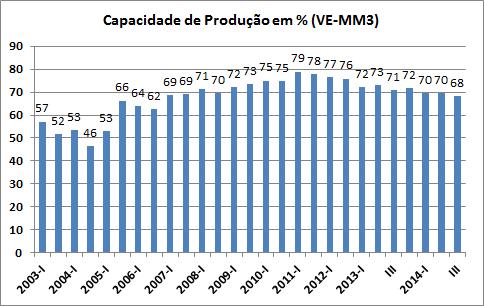 No que concerne às variáveis inquiridas, constata-se que no 3º trimestre 2014, os preços de aquisição das matérias-primas e produtos intermédios registaram uma diminuição, consequentemente o stock de