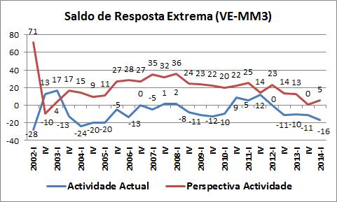 último trimestre.