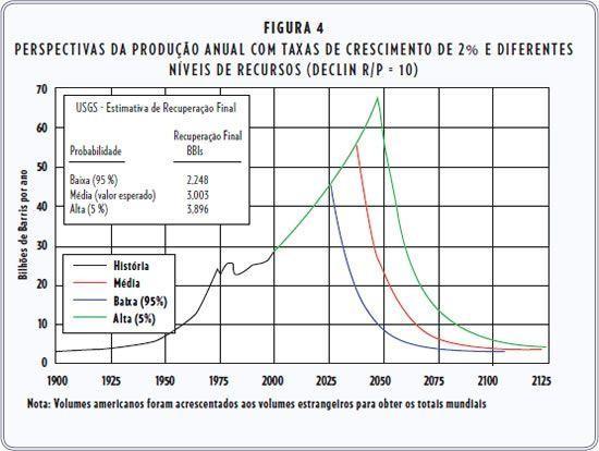 19 país evitaria perdas de divisas melhorando os índices econômicos, além de melhorar a qualidade ambiental.