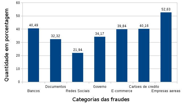 marcas e serviços na