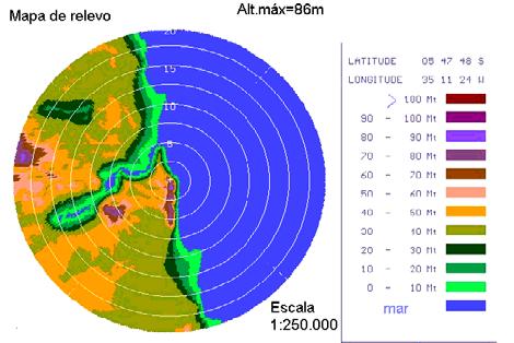 Figura 4.