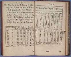 Primórdios da quantificação das doenças John Graunt (1620-1674) 1662: Publicou tratado sobre as tabelas mortuárias de Londres proporção de