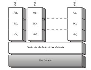 Um do precursores da computação em nuvem foi a virtualização.