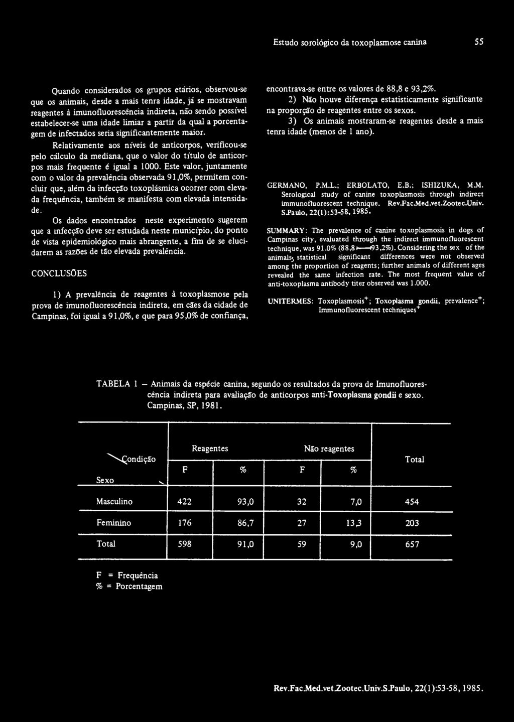 Relativamente aos níveis de anticorpos, verificou-se pelo cálculo da mediana, que o valor do título de anticorpos mais frequente é igual a 1000.