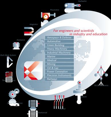 ITI SimulationX Modelagem e simulação de