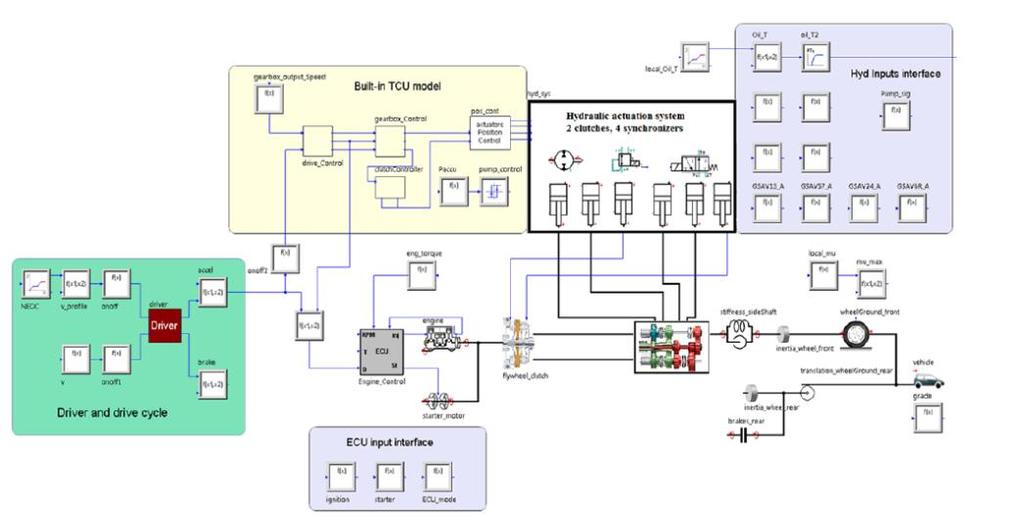 hidráulicos Motor e ECU Transmissão, pneus, veículo Motorista e