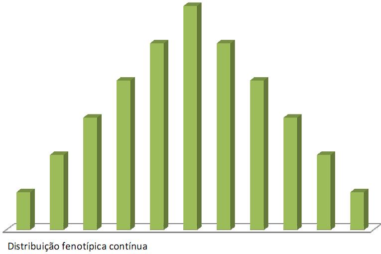 Resistência Poligênica Classificação Genética A resistência é conferida devido a presença de um conjunto de genes Chamada de Resistência Quantitativa Presença de uma variação contínua de graus de