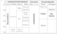 Figura 2 - Posicionamento cronoestratigráfico do intervalo de estudo.