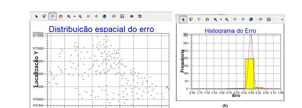 Figura 15 (a) diagrama espacial do erro, (b) histograma do erro, (c) estatísticas do erro e (d) diagrama dos valores observados versus os valores estimados fevereiro.