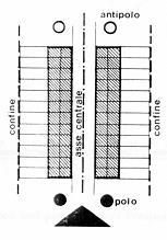 Os Tecidos são caracterizados por três entidades: o Lote, a Faixa de Lotes (Pertinent Strip) e o Segmento de Rua (Built route).