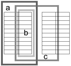 Figura 9 Relações entre Quarteirão (a), Série e Faixa de Lotes (b) e tecido Básico/Segmento de Rua (c) (Osmond, 2008, p. 66) Os autores têm abordagens diferentes na definição da Rua.